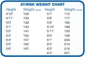 At Risk Weight Chart