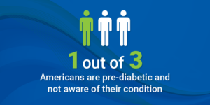 1 out of 3 Americans are pre-diabetic